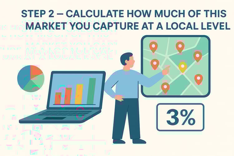Step 2 – Calculate how much of this market you capture at a local level