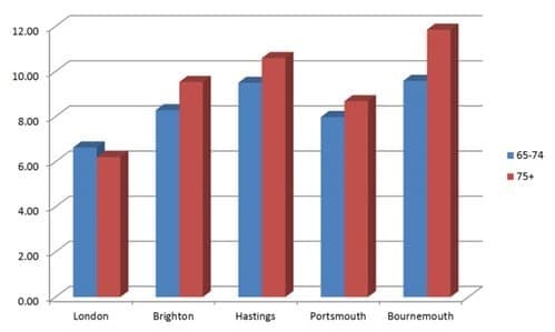 Affluence in the UK